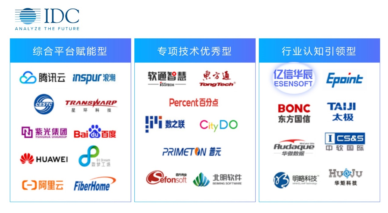 DB视讯(中国)数据治理能力