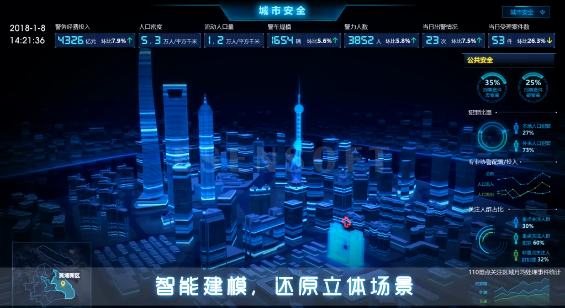 BI数据分析看板，酷炫效果一览