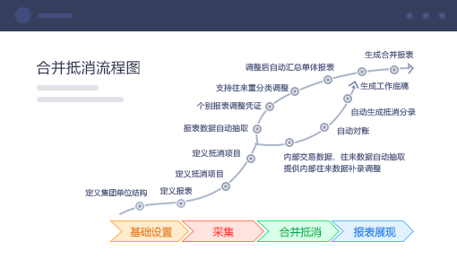 企业财务分析解决方案 合并抵消，灵活调整